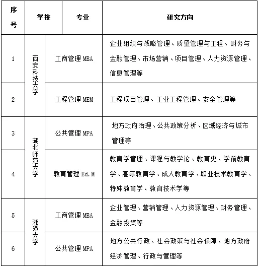 2024年广东在职考研综合简章