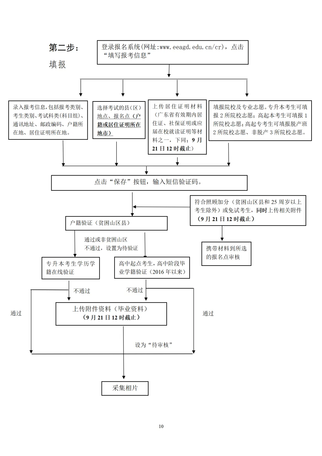 关于做好广东省2022年成人高考报名工作的通知