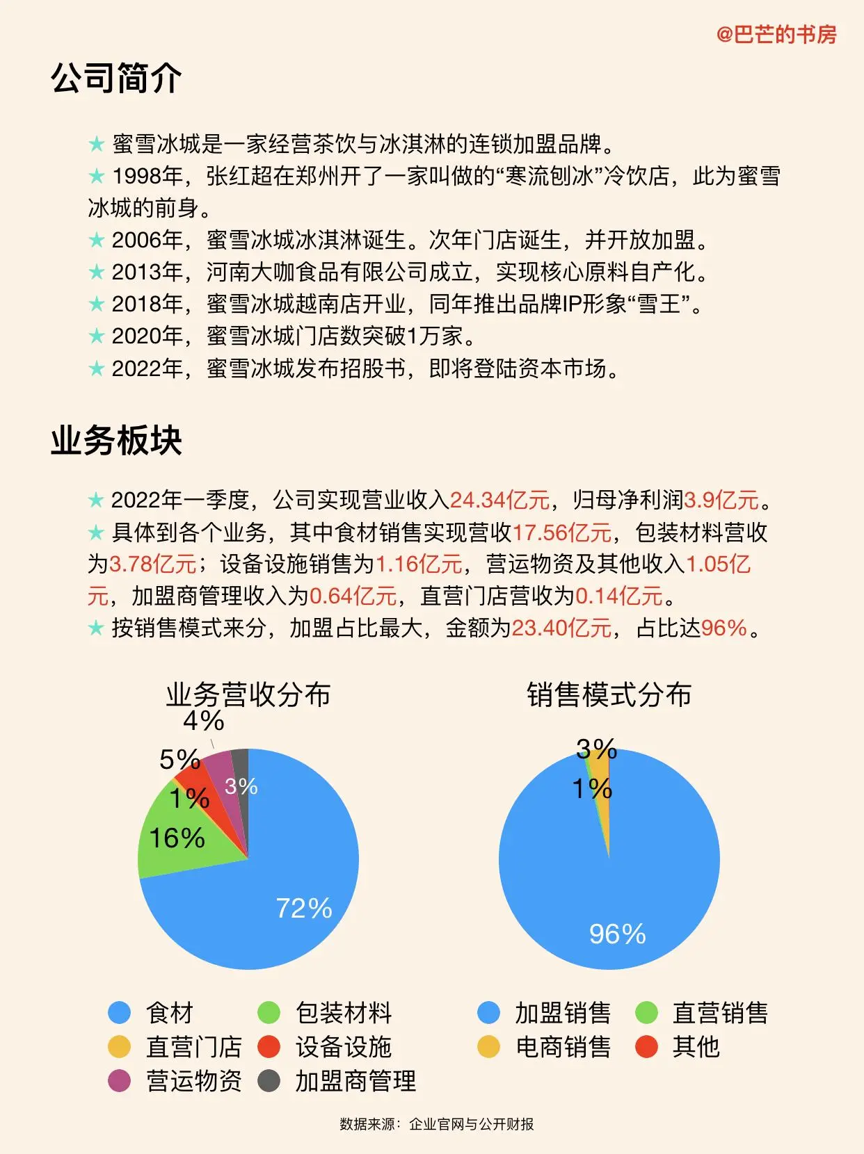 蜜雪冰城
