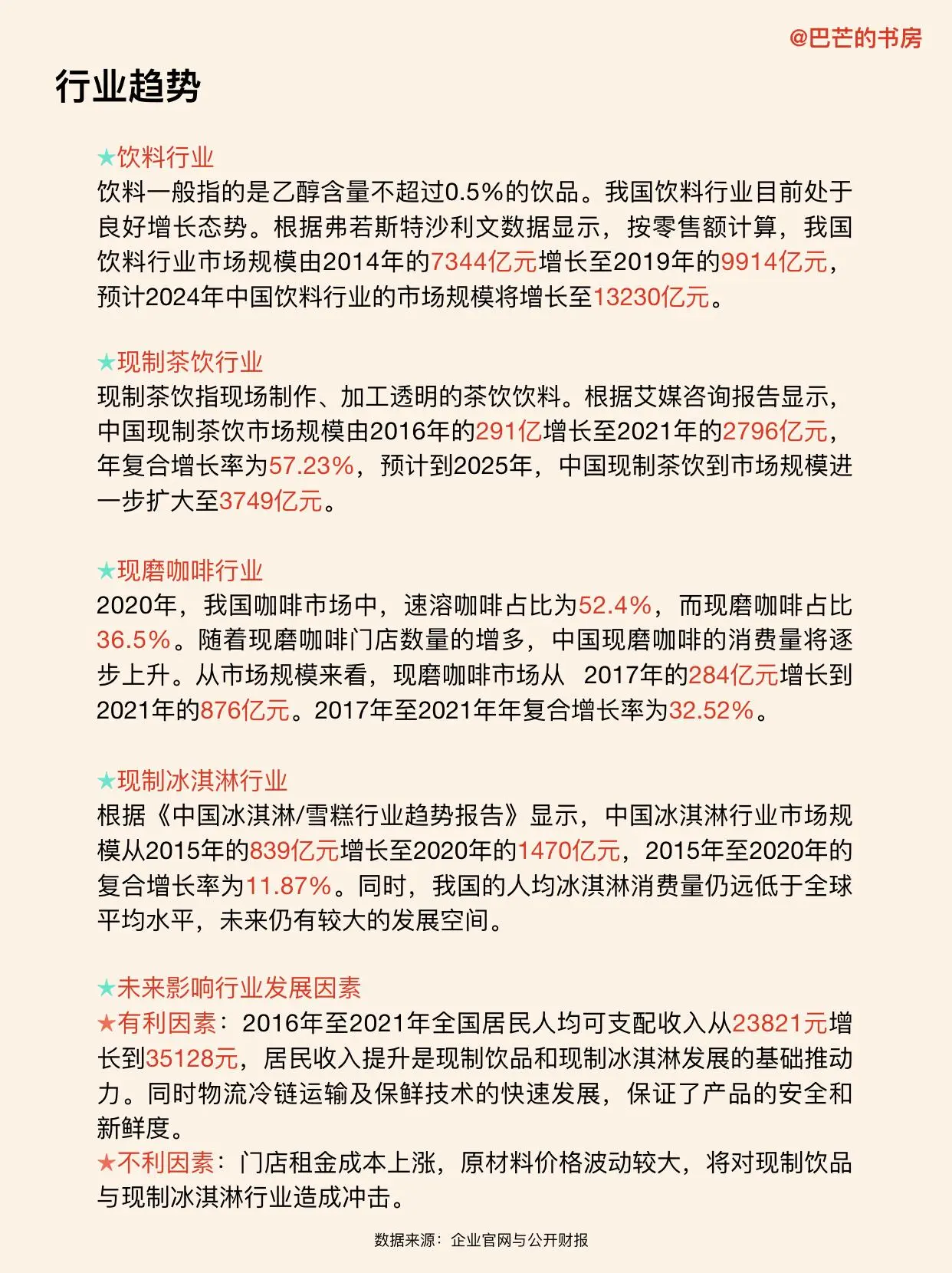 蜜雪冰城