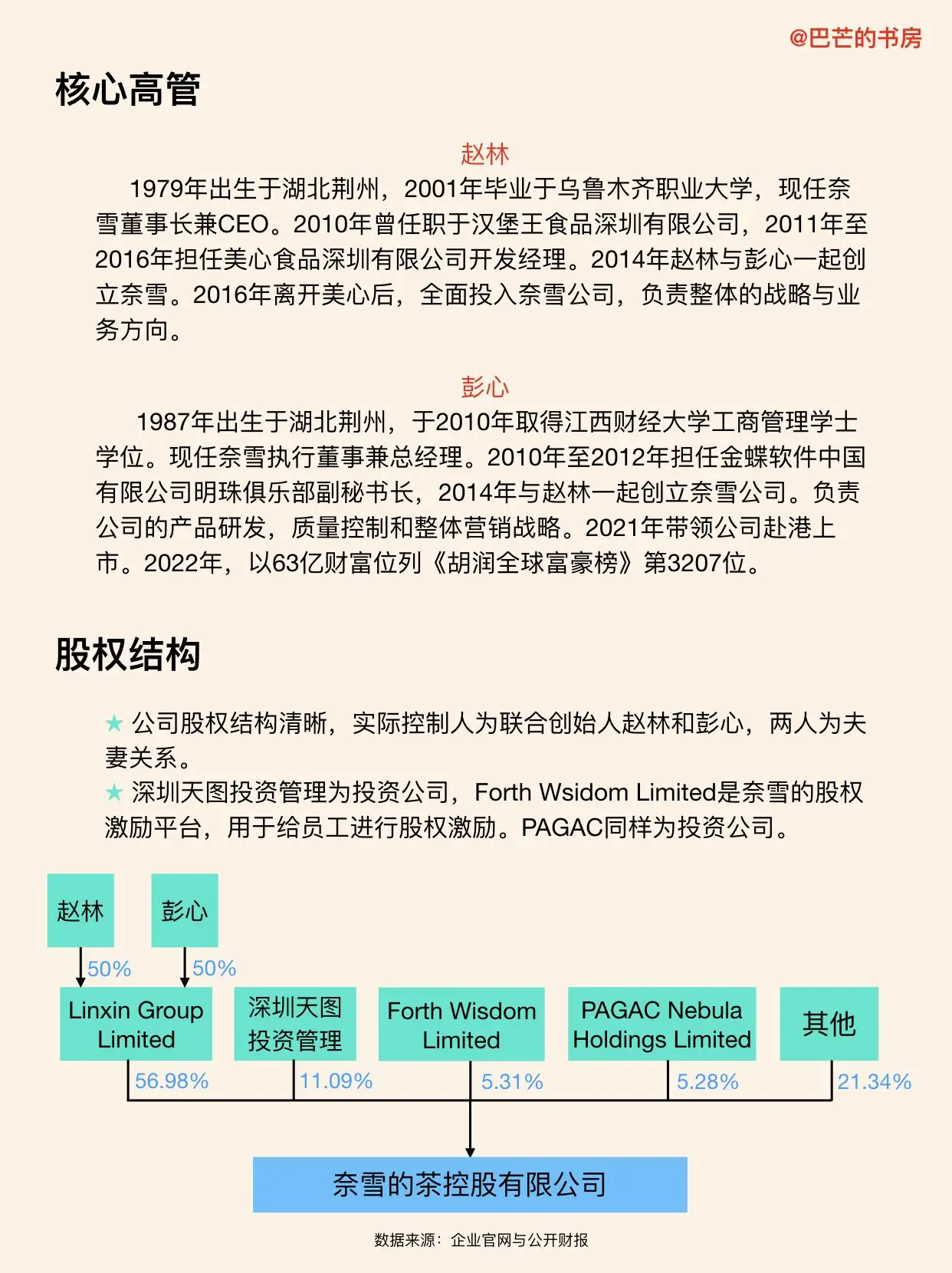 奈雪的茶