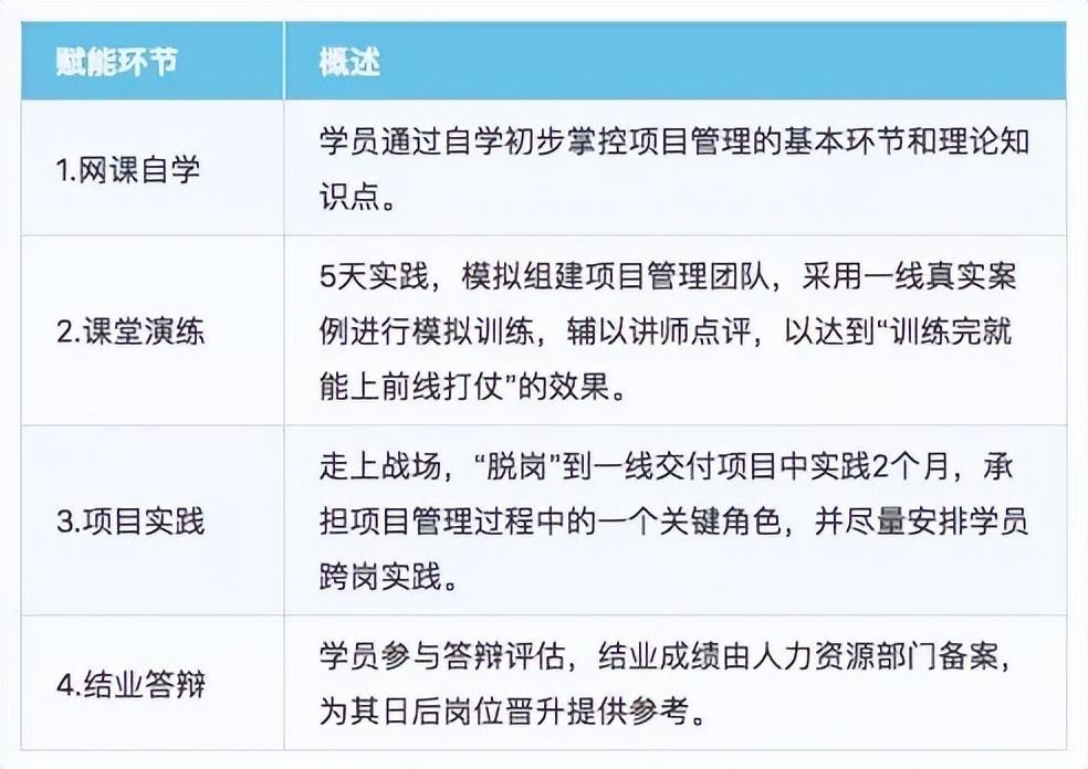 华为公司管理者培养路径图