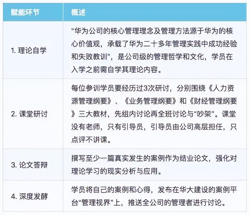 华为公司管理者培养路径图