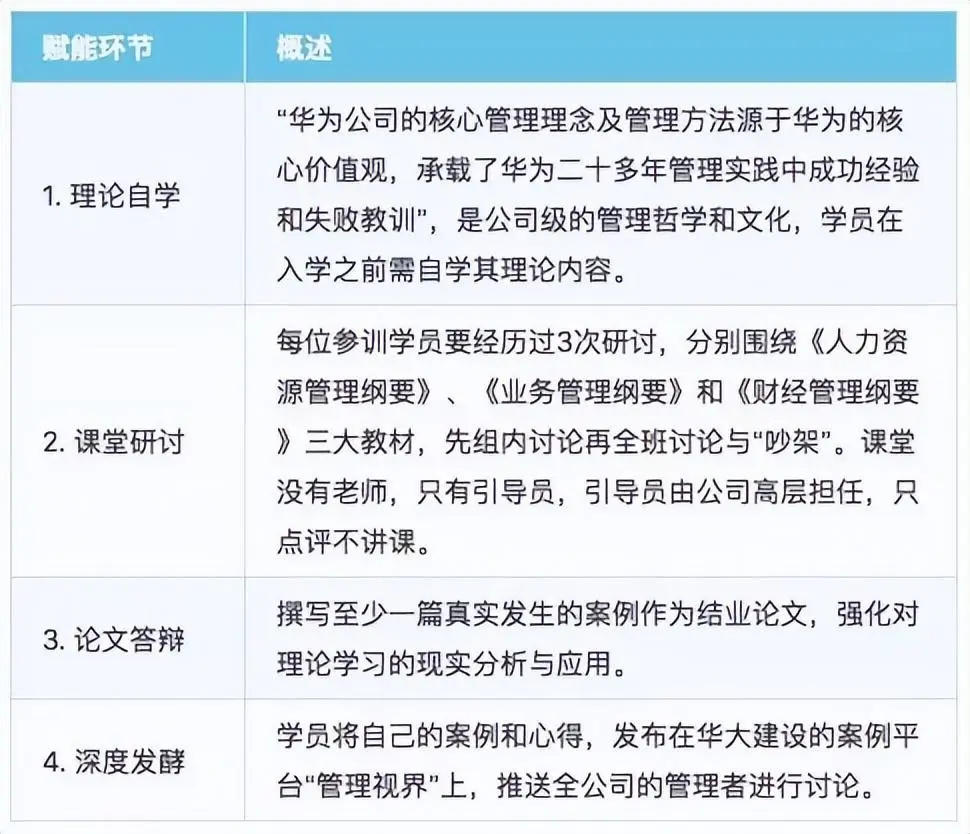 华为公司管理者培养路径图