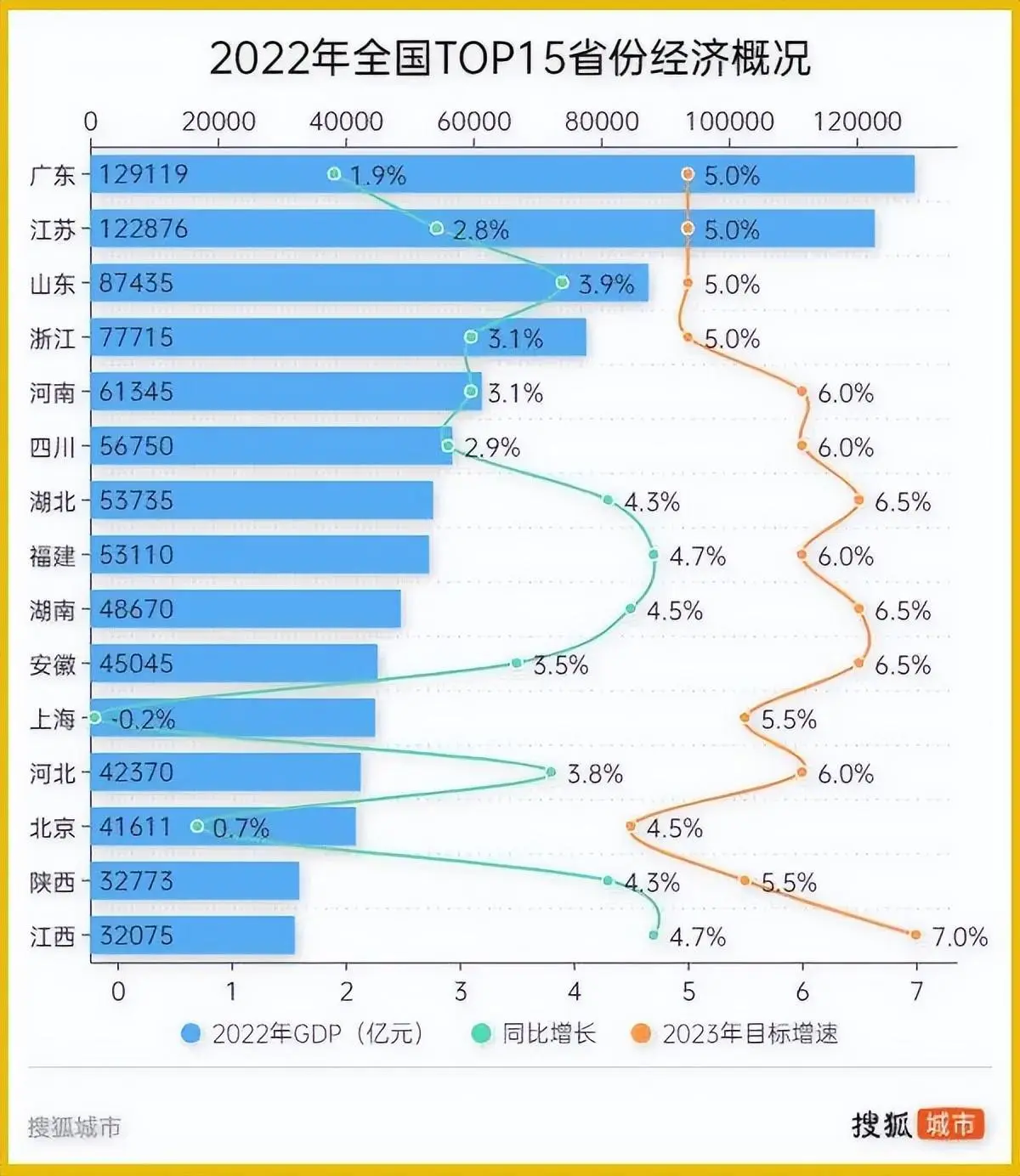 廣東經(jīng)濟(jì)增速連續(xù)兩年跑輸全國，21市立軍令狀能否翻轉(zhuǎn)局面