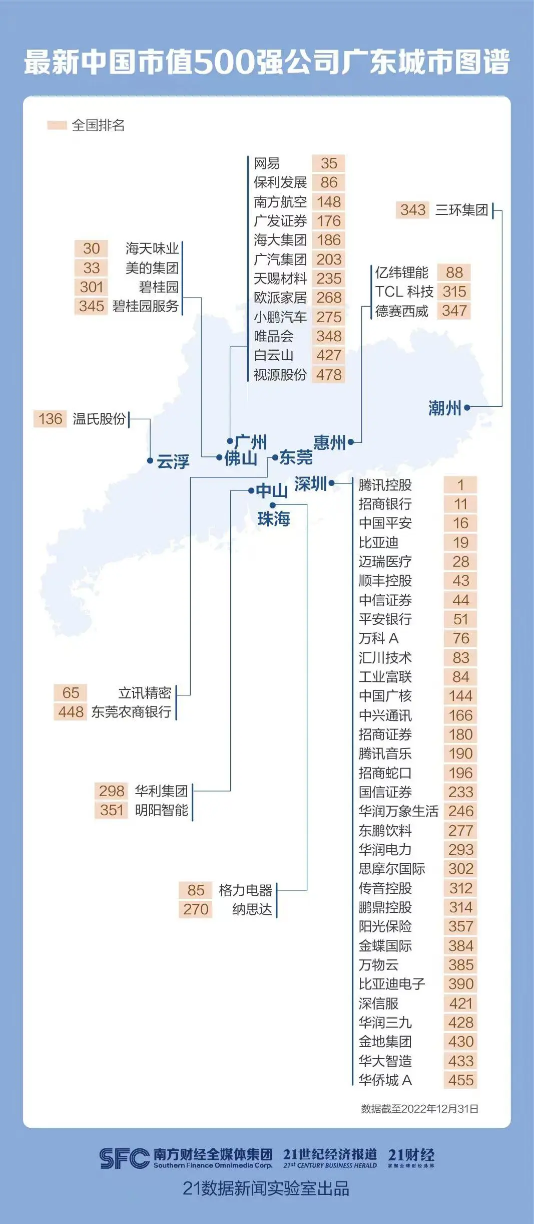 总市值近12万亿，制造业助攻“逆风翻盘”！揭秘中国市值500强“广东军团”