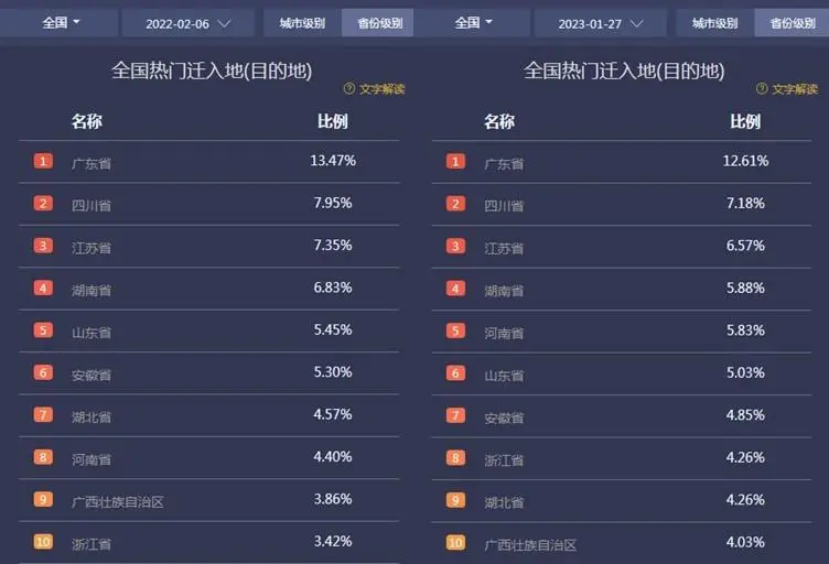 沿海大省集体出手,复工抢人谁急了?