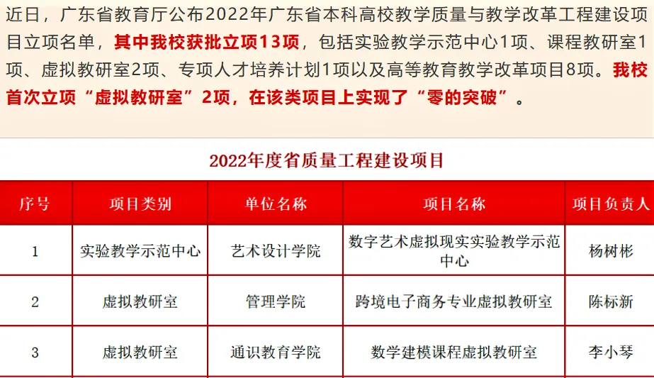 大湾区产教联盟2022年大事记