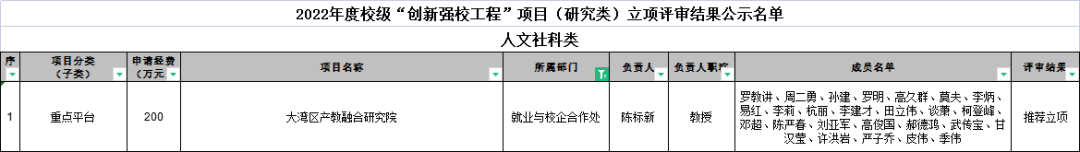 大湾区产教联盟2022年大事记