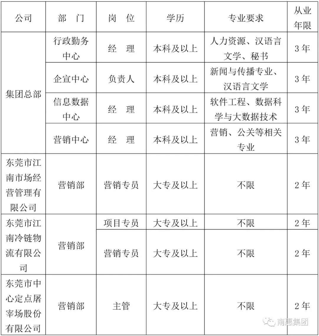 南惠集团面向全国招聘英才