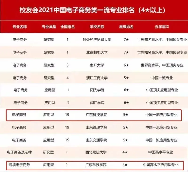 大湾区产教联盟执行会长陈标新参加东莞电商生态大会