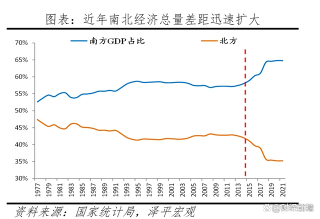 北方楼市“集体失守”？央行原副行长：需要做好潮水退却后的准备