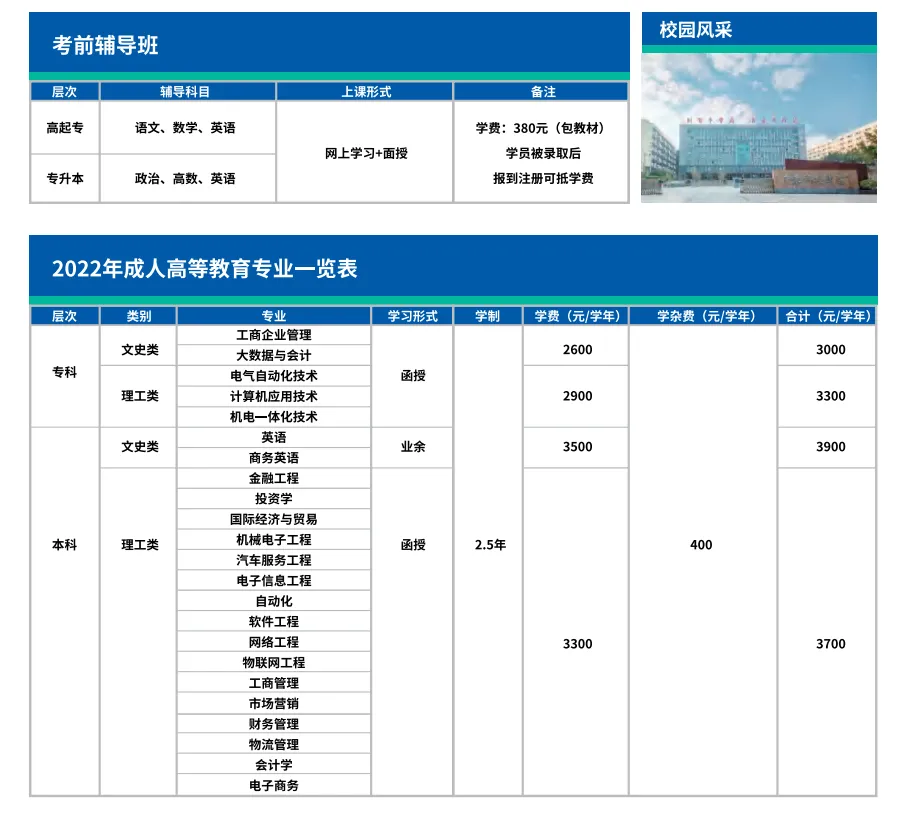 广东科技学院2022年成考招生简章
