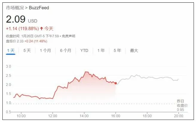 写论文班级第一的软件!让A股狂欢、微软掏钱、谷歌紧张