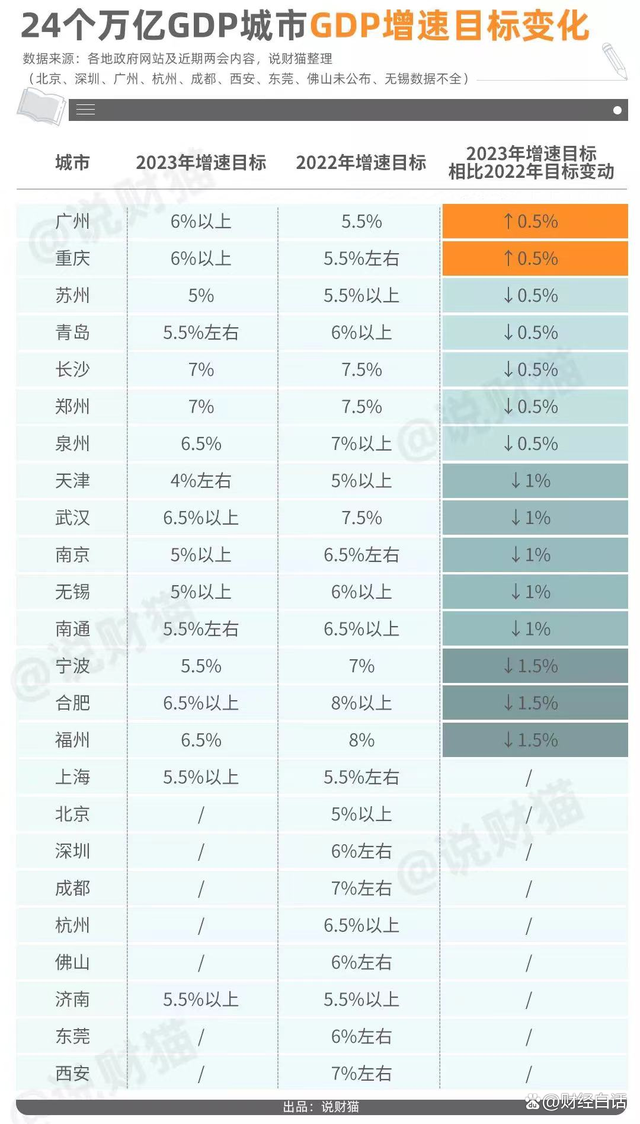 强刺激开始！空置率第一城，顶不住了