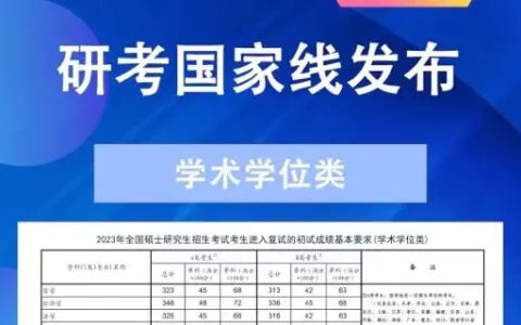 考研国家线公布，400万人落榜：如果事与愿违，请相信一定另有安排