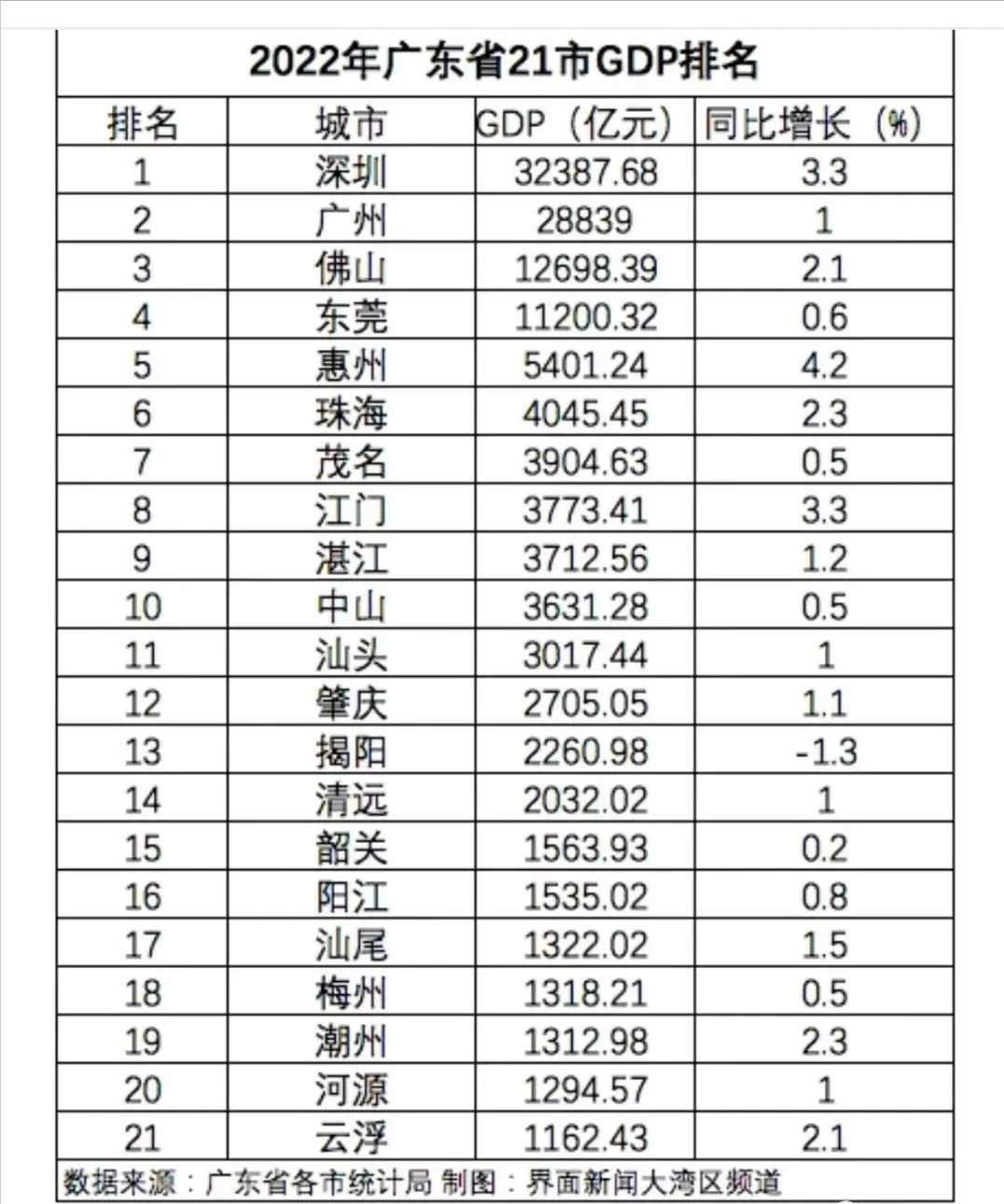 惠州在未来几年间的最大机会是什么？