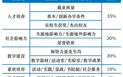 2023年ABC中国民办大学排名发布