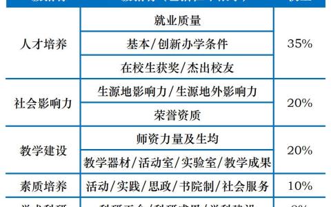 2023年ABC中国民办大学排名发布