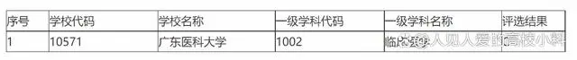 1000亩！广东这所医科大学新校区来了，网友：抢先布局，未来可期