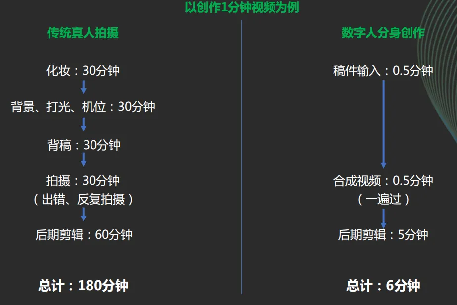 小白也能上手开播的直播神器，限时免费了！