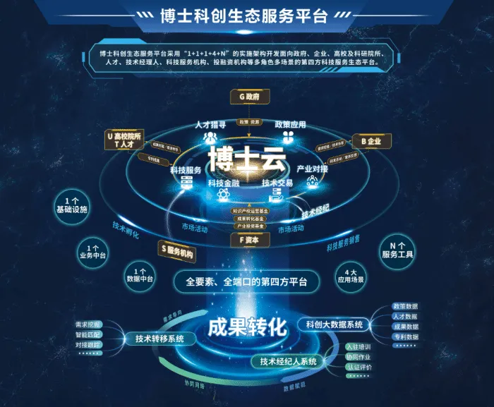 喜报!博士科技当选为广东省高企协会第四届副会长单位