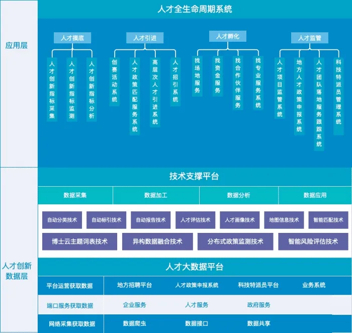 喜报！博士科技当选为广东省高企协会第四届副会长单位