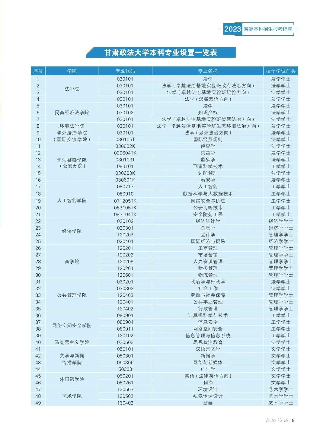 联盟高校丨想报甘肃政法大学，这些信息你必须了解！