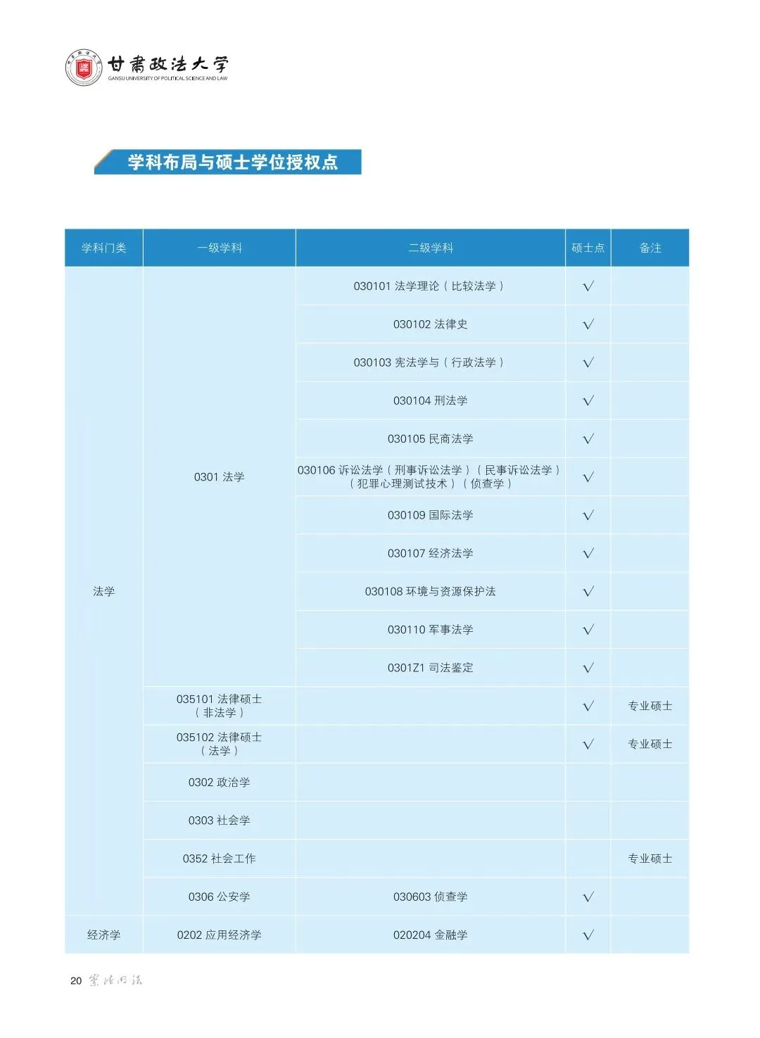 联盟高校丨想报甘肃政法大学，这些信息你必须了解！