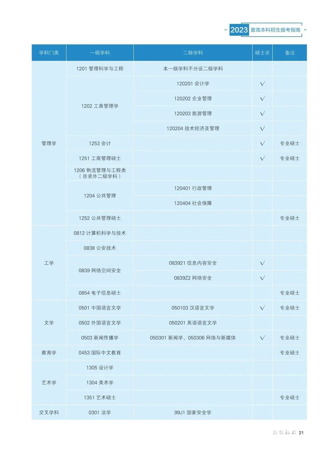 联盟高校丨想报甘肃政法大学，这些信息你必须了解！