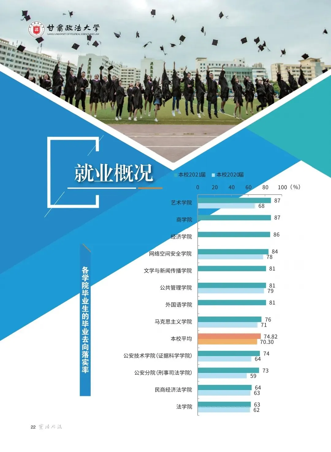 联盟高校丨想报甘肃政法大学，这些信息你必须了解！