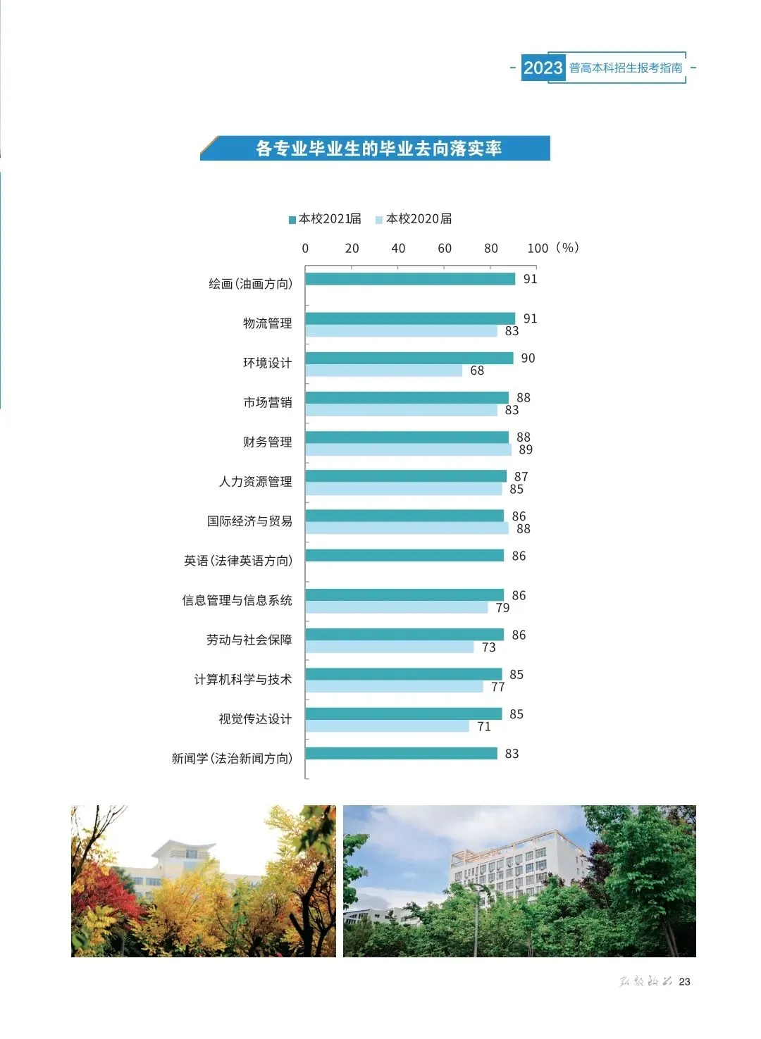 联盟高校丨想报甘肃政法大学，这些信息你必须了解！