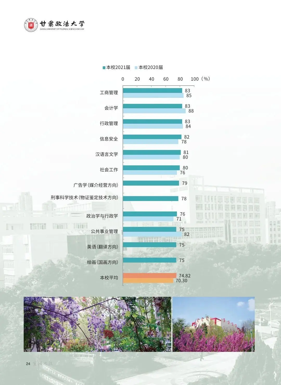 联盟高校丨想报甘肃政法大学，这些信息你必须了解！