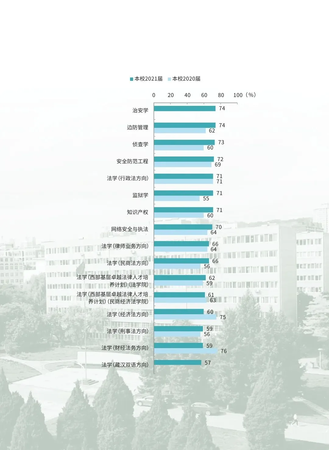 联盟高校丨想报甘肃政法大学，这些信息你必须了解！