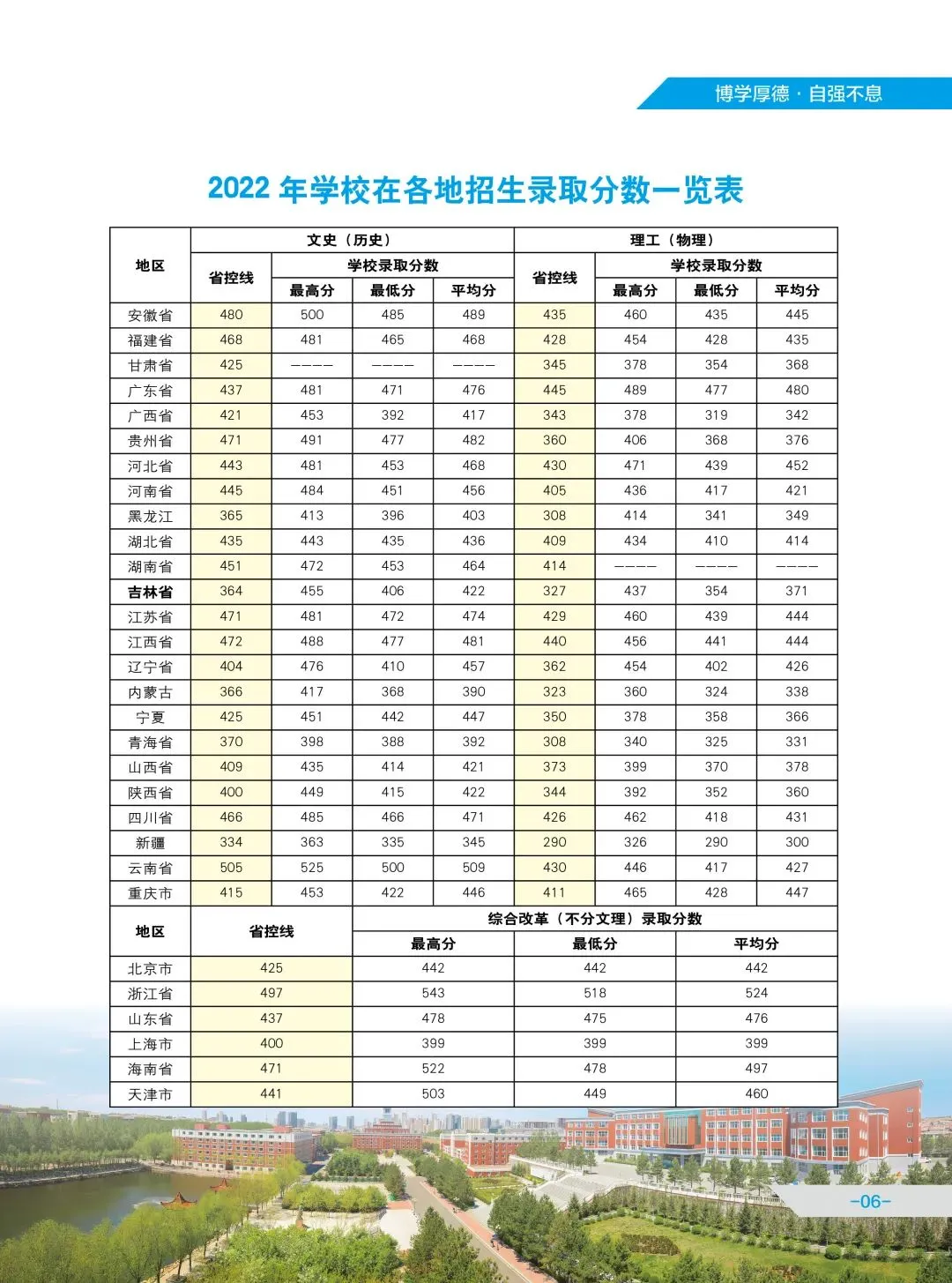 联盟高校丨长春财经学院启动招生啦！快来看看你能不能填报！
