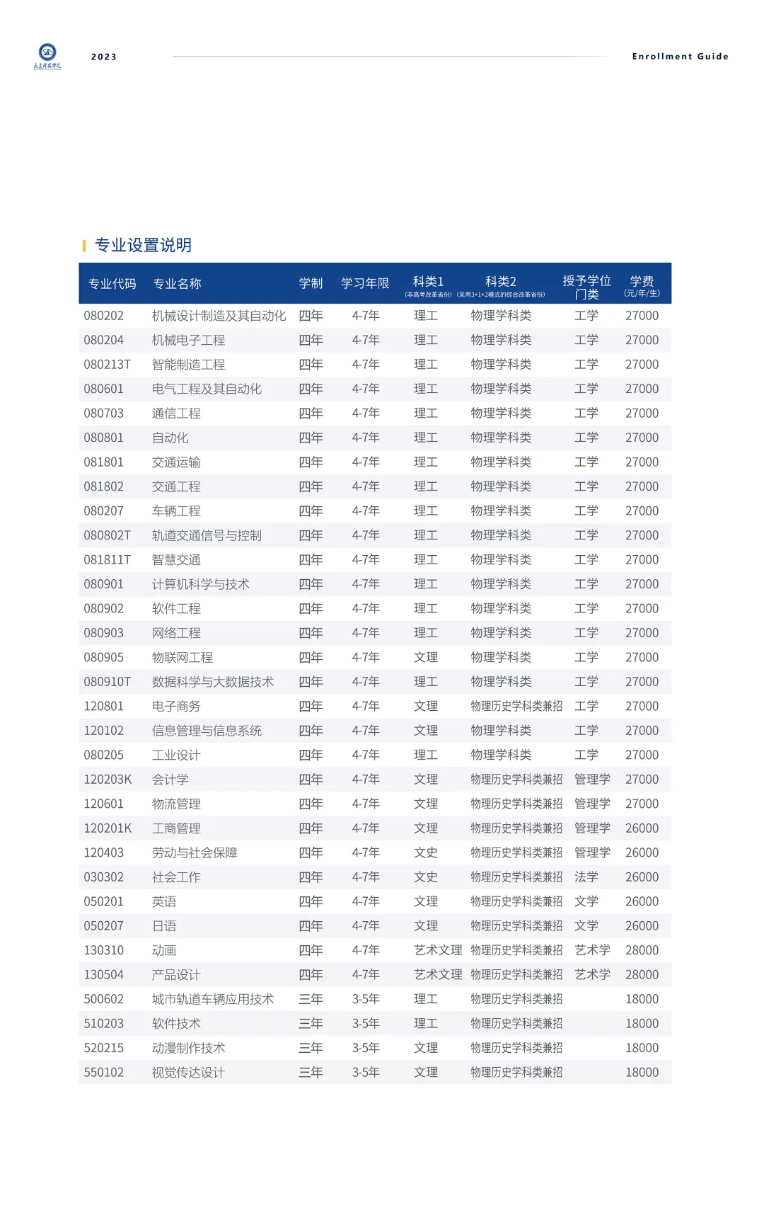 联盟高校丨来大连科技学院，开启绚烂大学成才之路！