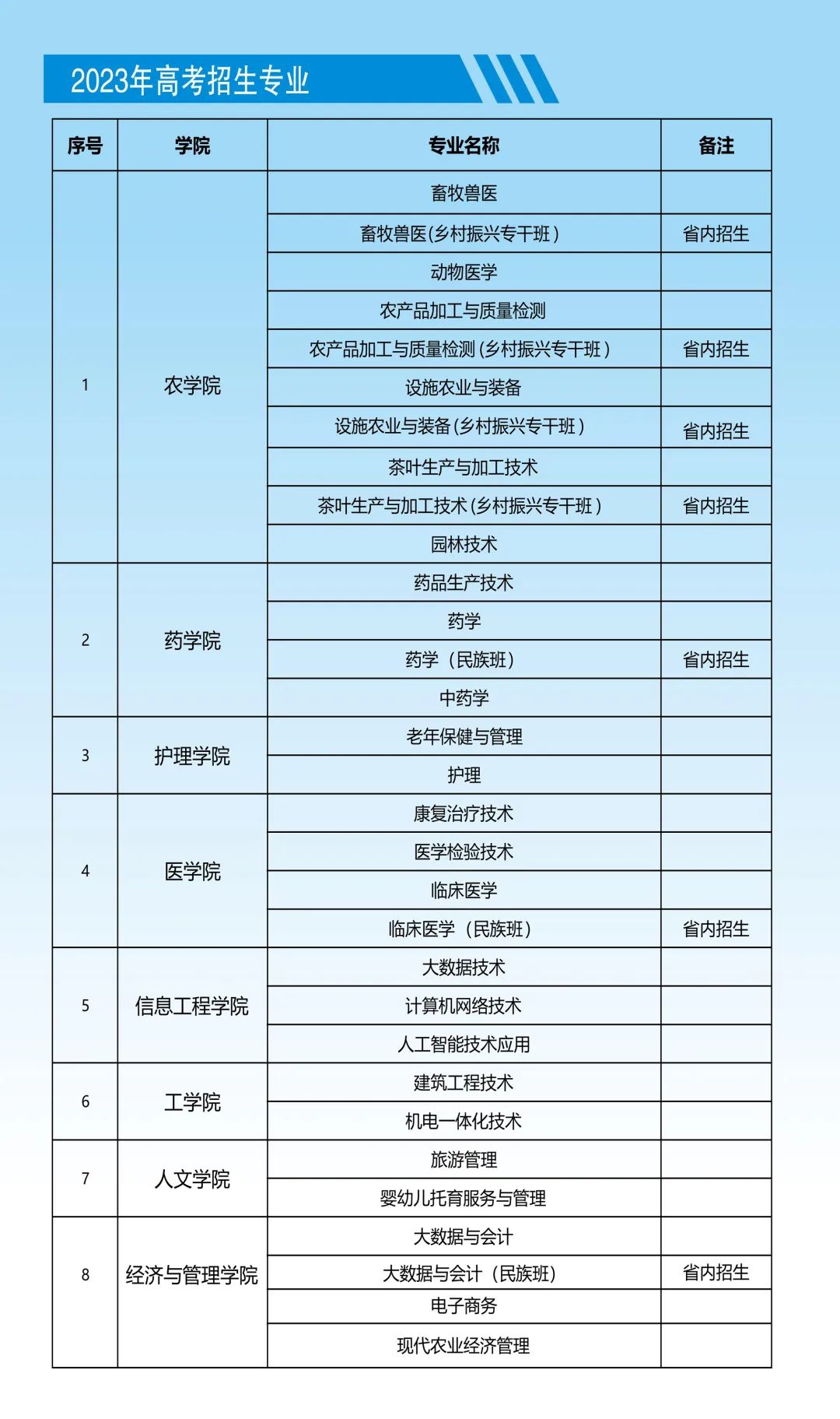 一技在手就业不愁！铜仁职业技术学院等你来！