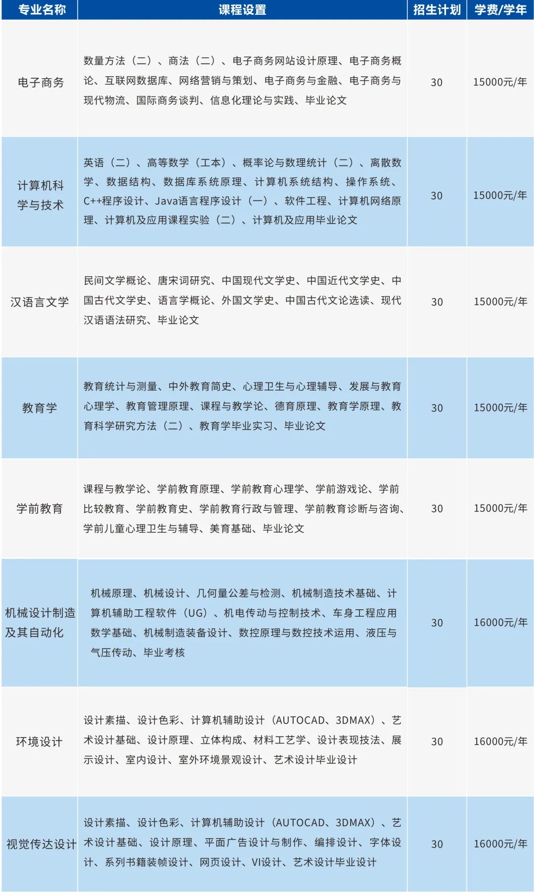 广东科技学院2023年专本同读培养班招生简章