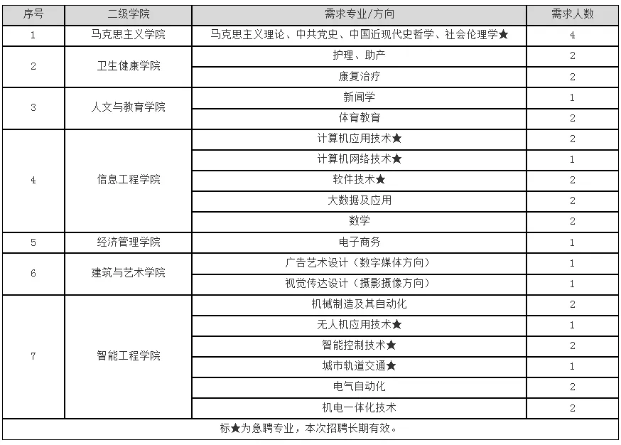 广州南洋理工职业学院2023年秋季招聘公告