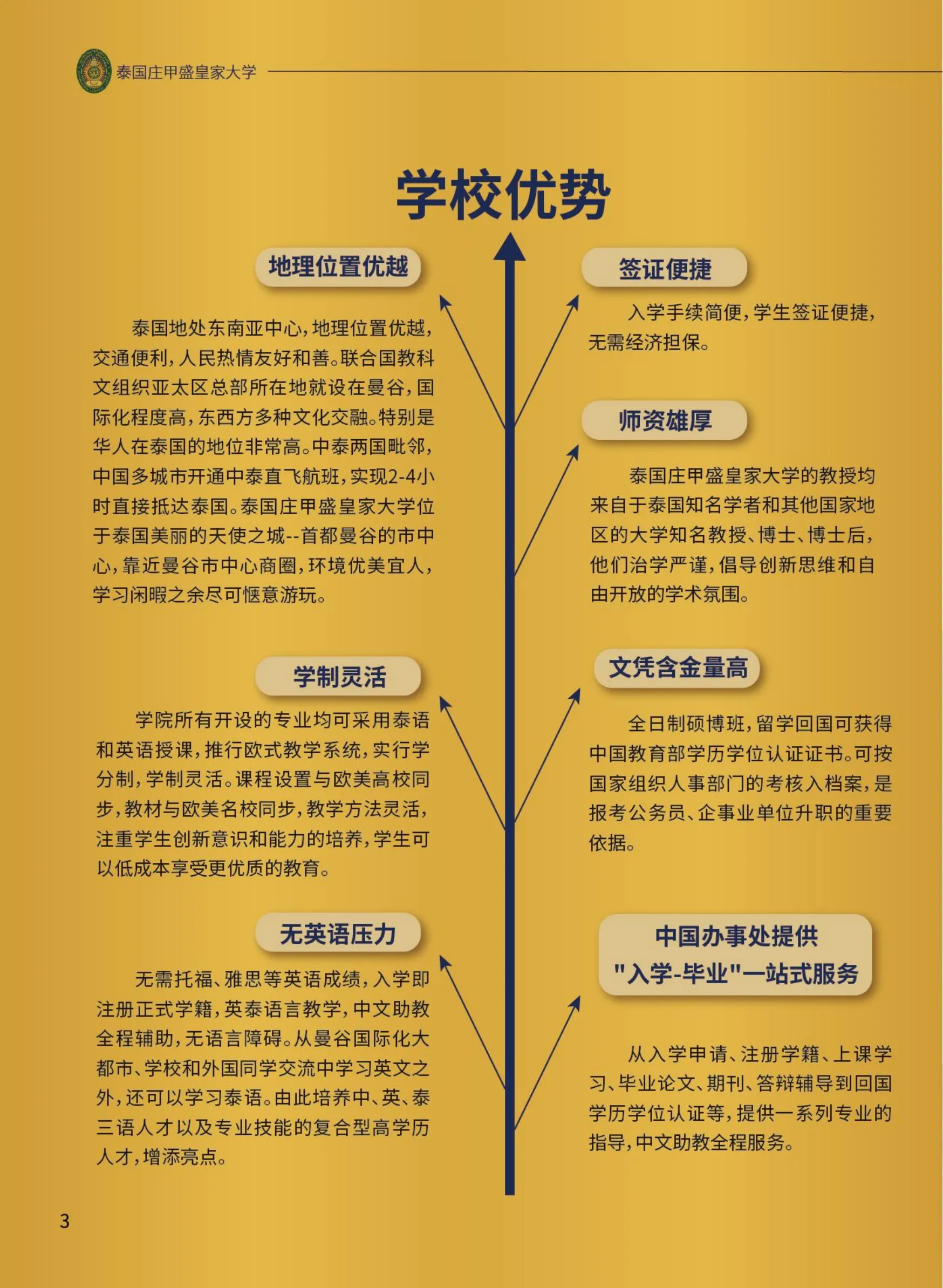 留学深造 | 泰国庄甲盛皇家大学（硕士15万 ，博士25万）