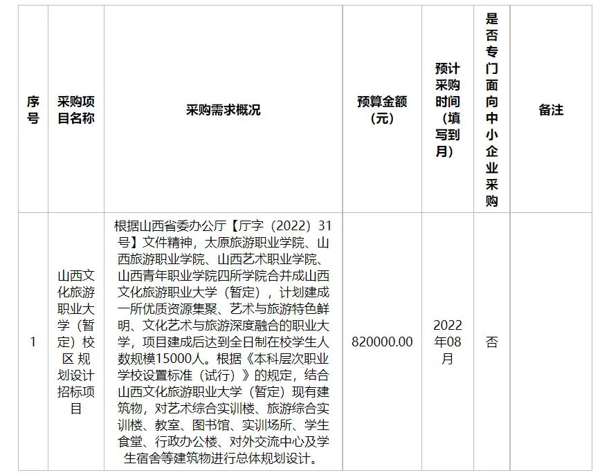 大学合并！新一轮高校合并潮中还能普本变985吗？