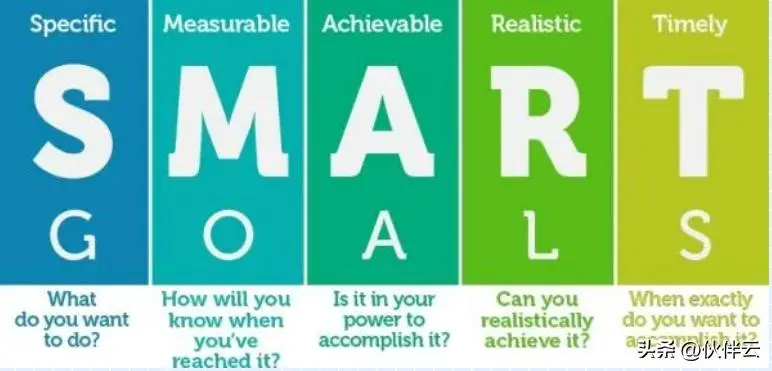 不懂复盘,再努力都是低水平的勤奋