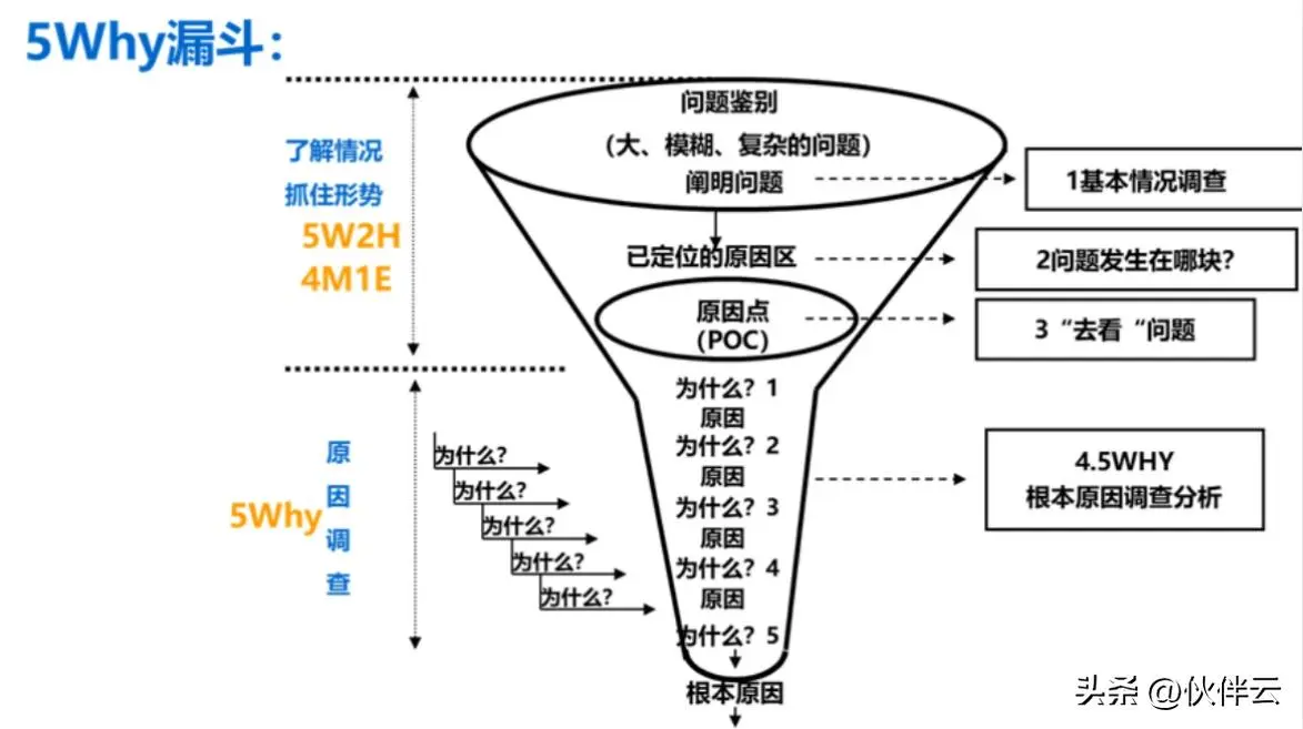 不懂复盘,再努力都是低水平的勤奋