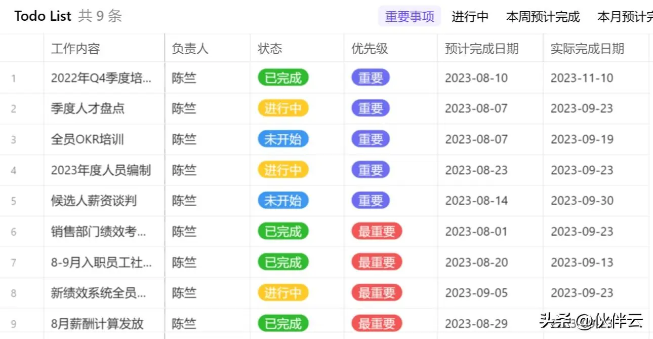 不懂复盘,再努力都是低水平的勤奋