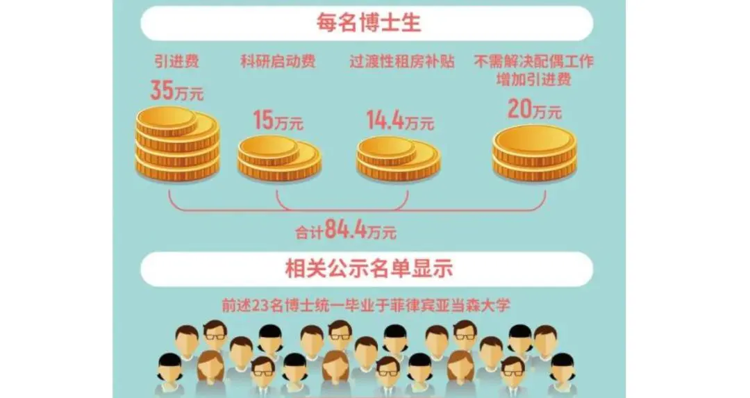 杀疯了的东南亚硕士：我不嫌它水，它不嫌我穷