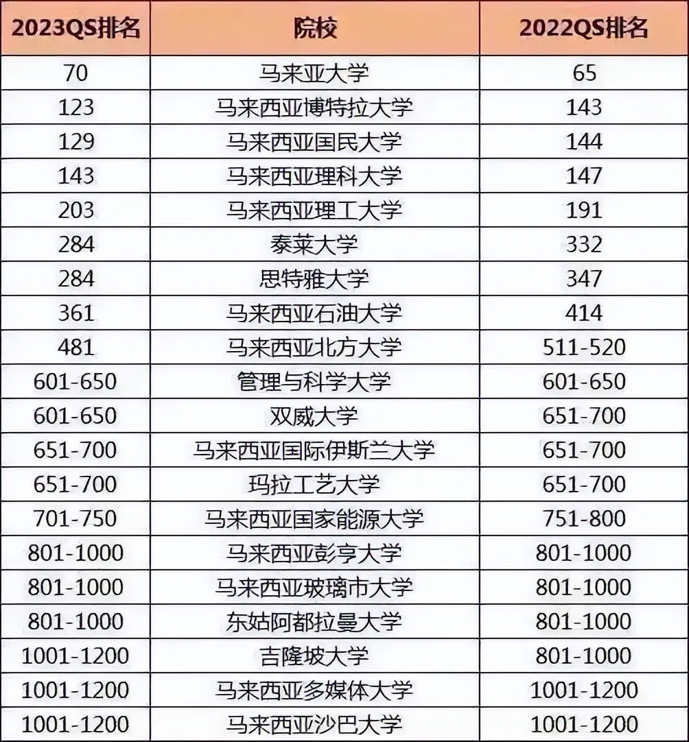杀疯了的东南亚硕士：我不嫌它水，它不嫌我穷