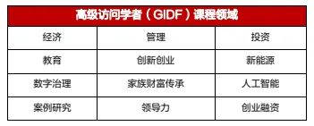 新加坡南洋理工大学！全球创新发展高级访问学者GIDF 证书