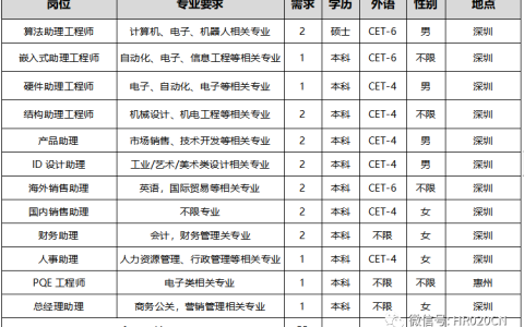 【深圳市无限动力发展有限公司】嵌入式助理工程师、硬件助理工程师、结构助理工程师等