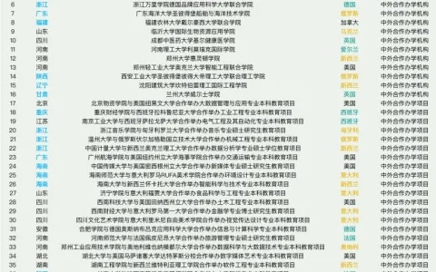 “一带一路”教育合作开新局