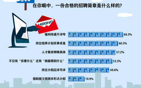 毕业生眼中合格的招聘简章什么样？